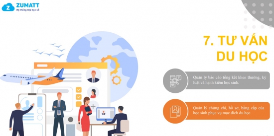 Bộ phận tư vấn du học