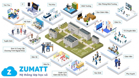 Giới thiệu chung về hệ thống